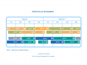 Lean Portfolio Roadmap
